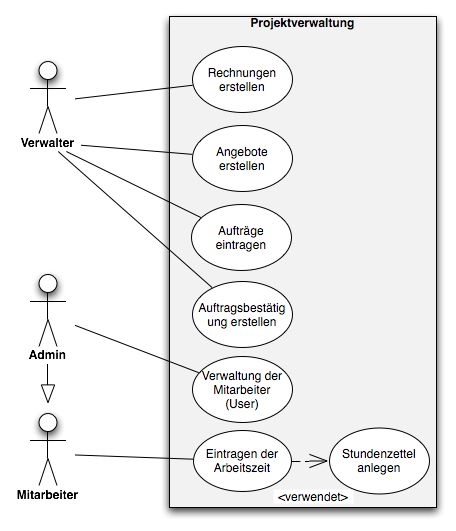 Use-Case%20V0.2.png