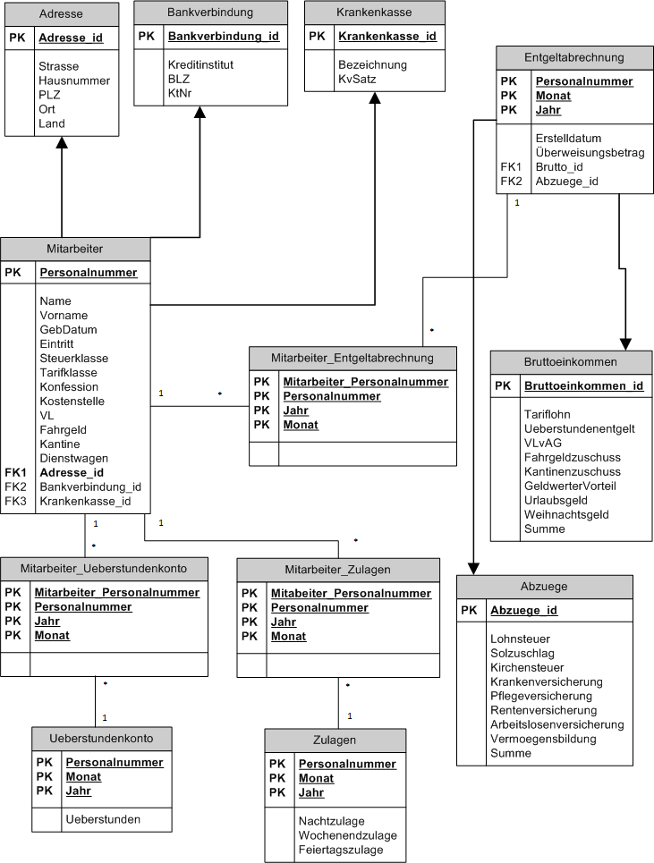 Datenbankschema.png