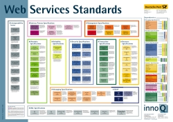 WS Standards Poster